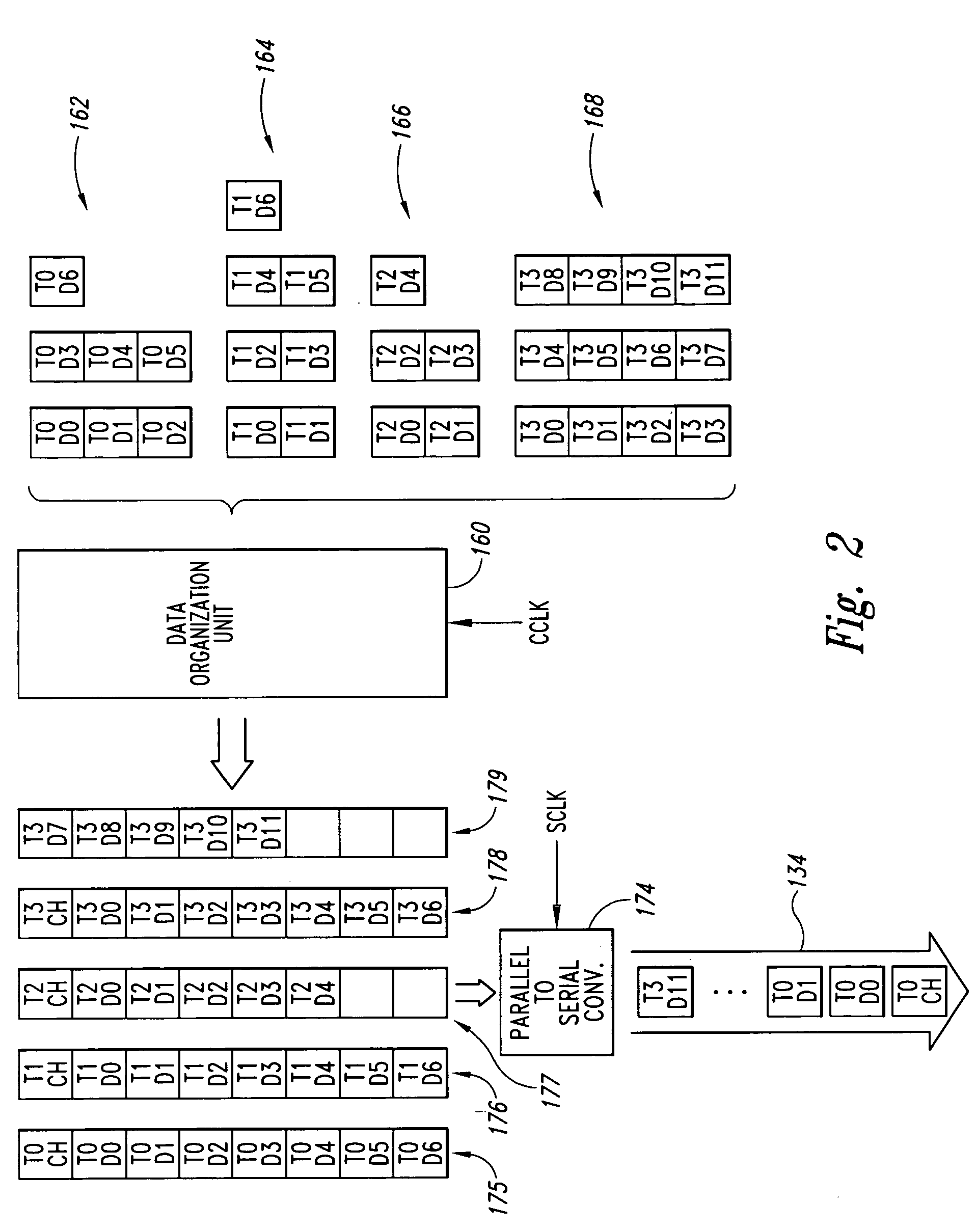 System and method for organizing data transfers with memory hub memory modules