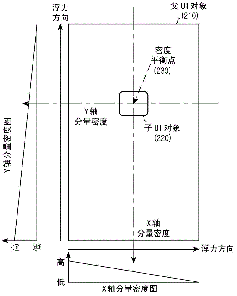 Method for providing user interface based on physical engine and an electronic device thereof