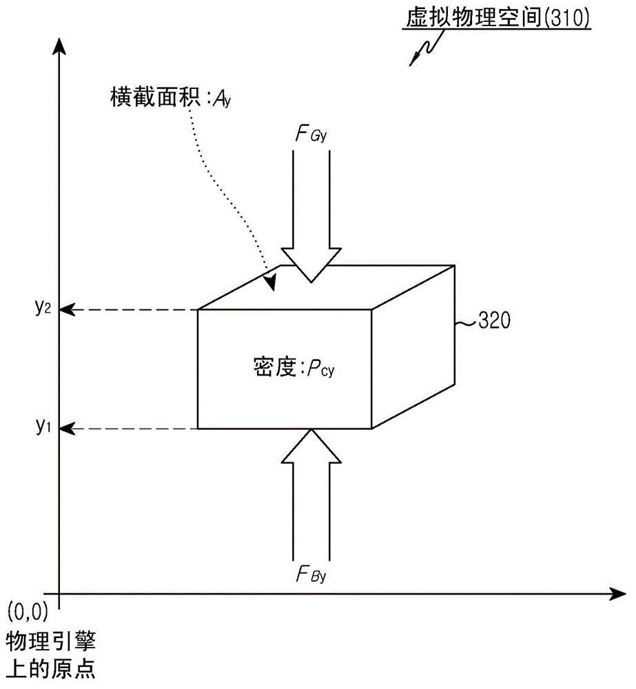 Method for providing user interface based on physical engine and an electronic device thereof