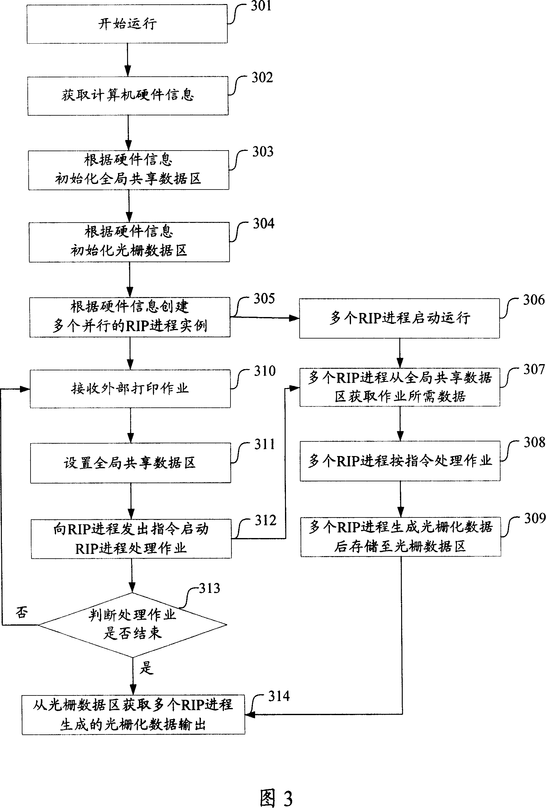 Parallel grating image processing method and system