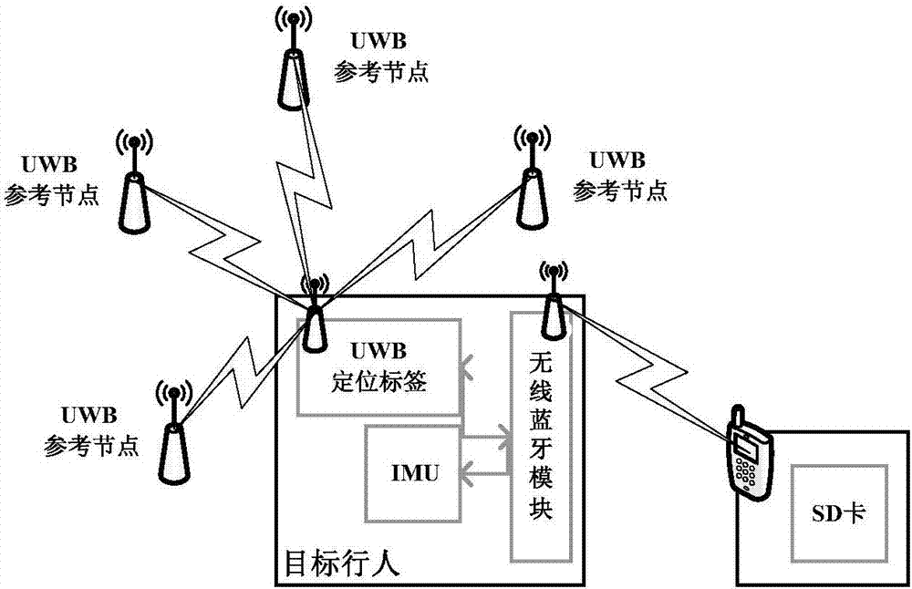 Distributed type INS/UWB tightly-coupled navigation system and method