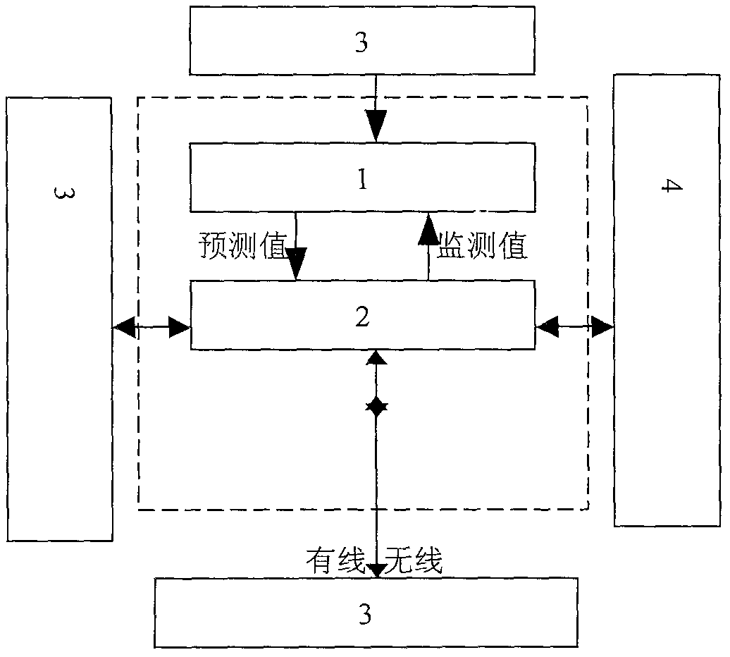 Device for controlling peculiar smell gas and technology