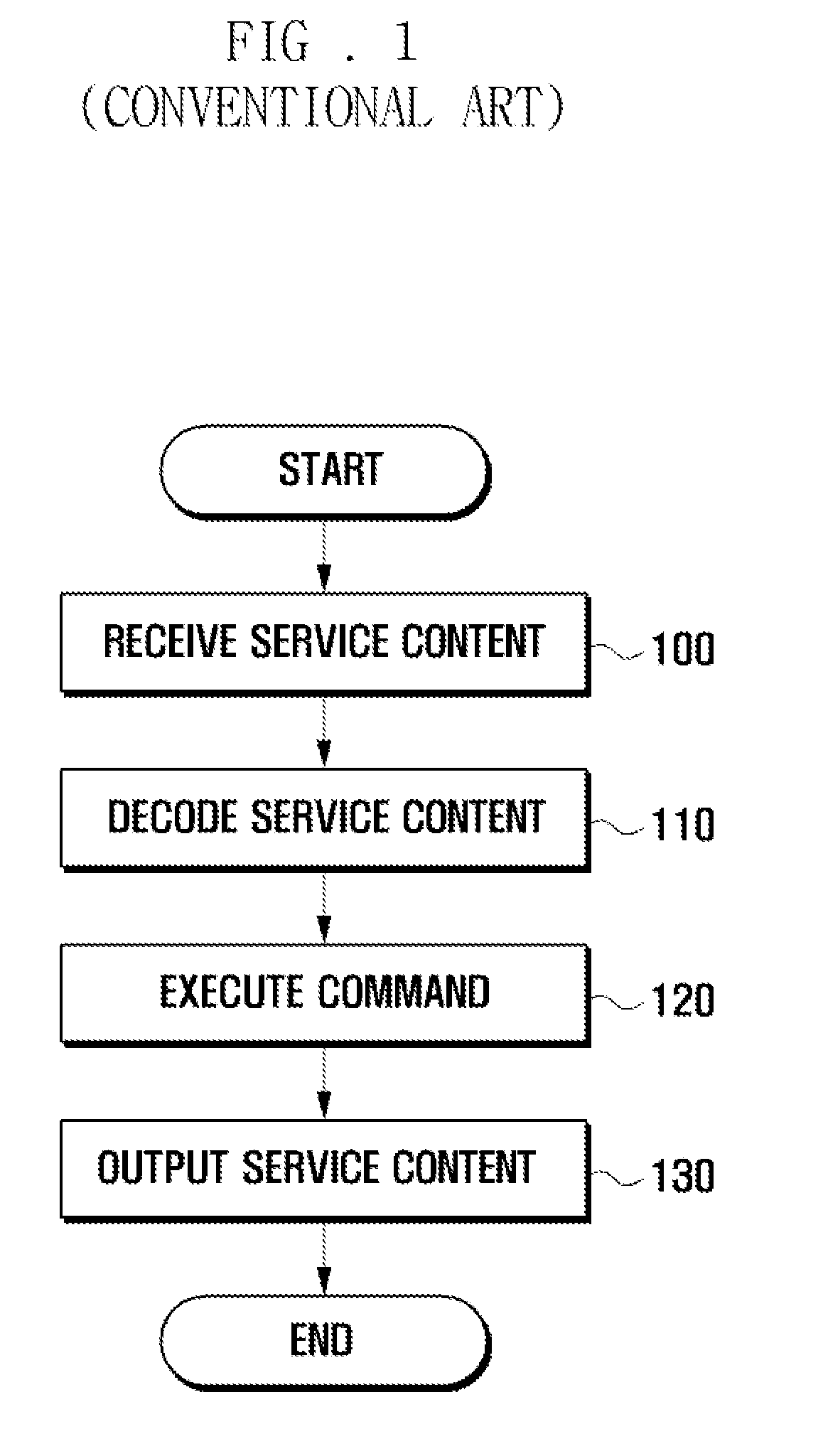 Method and apparatus for processing user interface composed of component objects