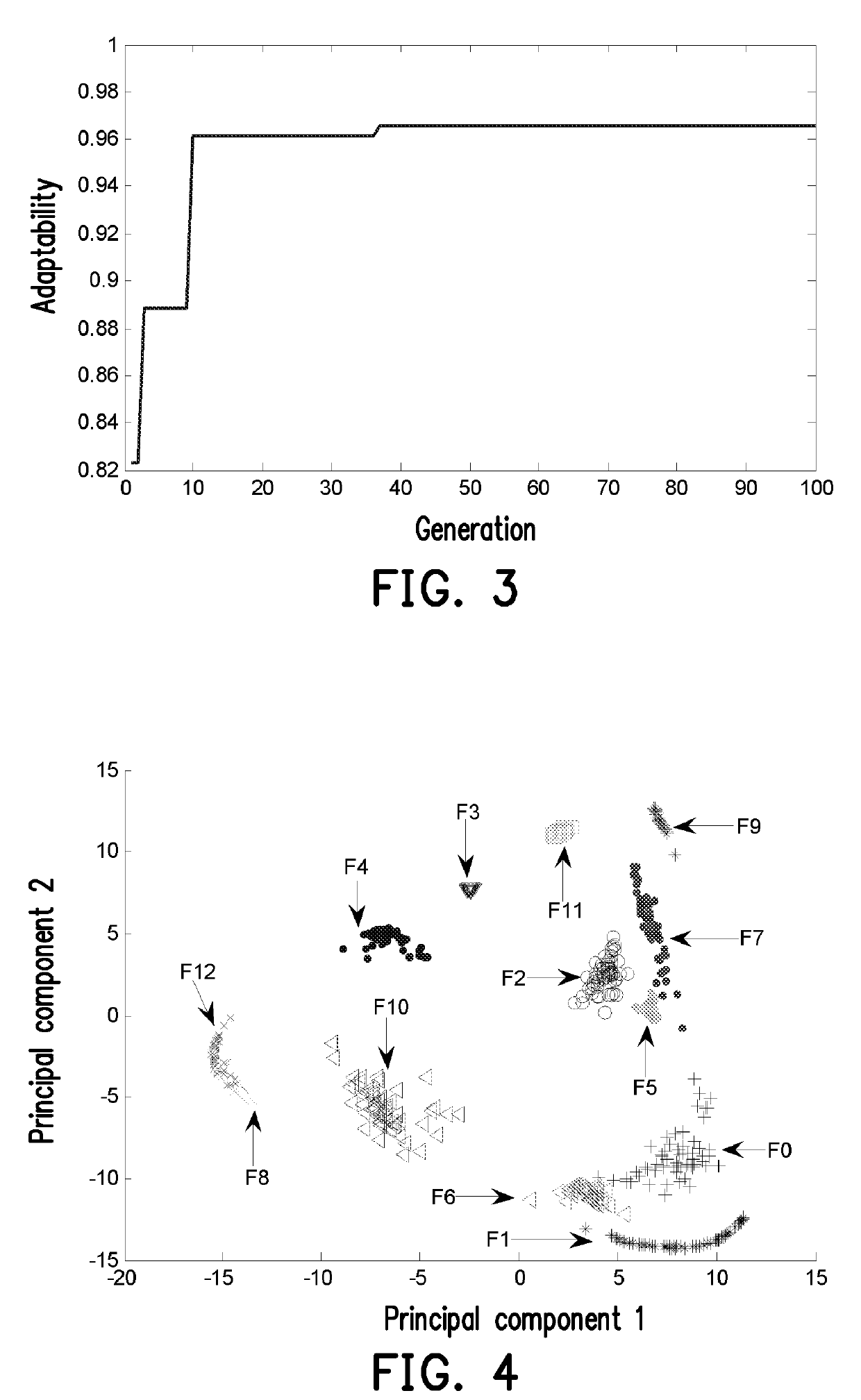 Deep belief network feature extraction-based analogue circuit fault diagnosis method