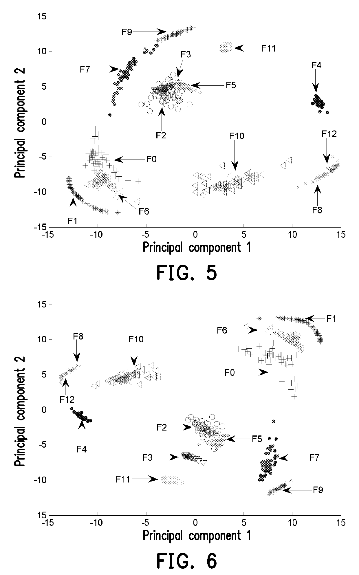 Deep belief network feature extraction-based analogue circuit fault diagnosis method