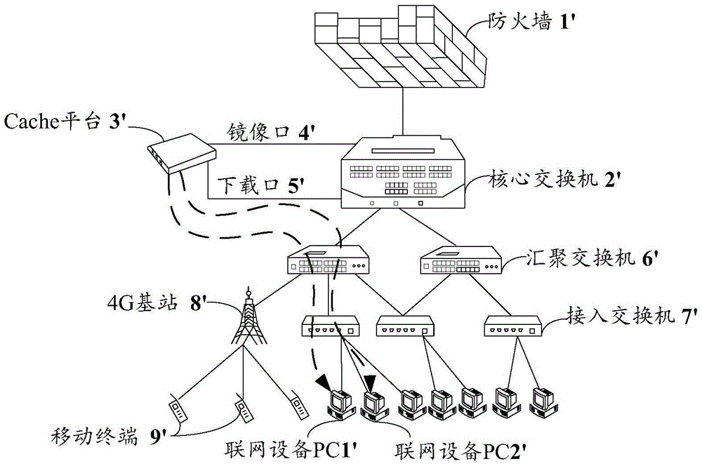 Resource transmission method and device for caching platform