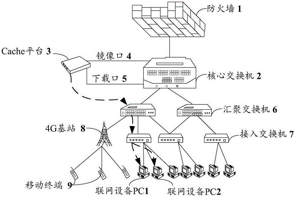 Resource transmission method and device for caching platform