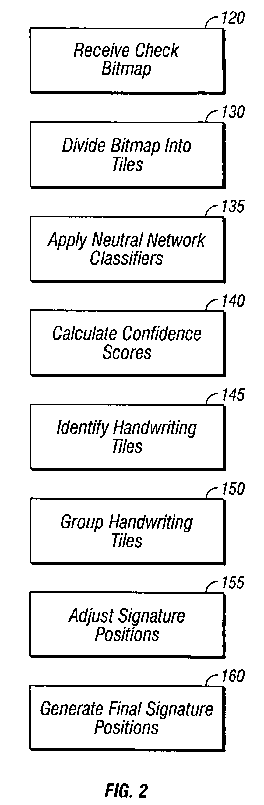 System and method for check fraud detection using signature validation