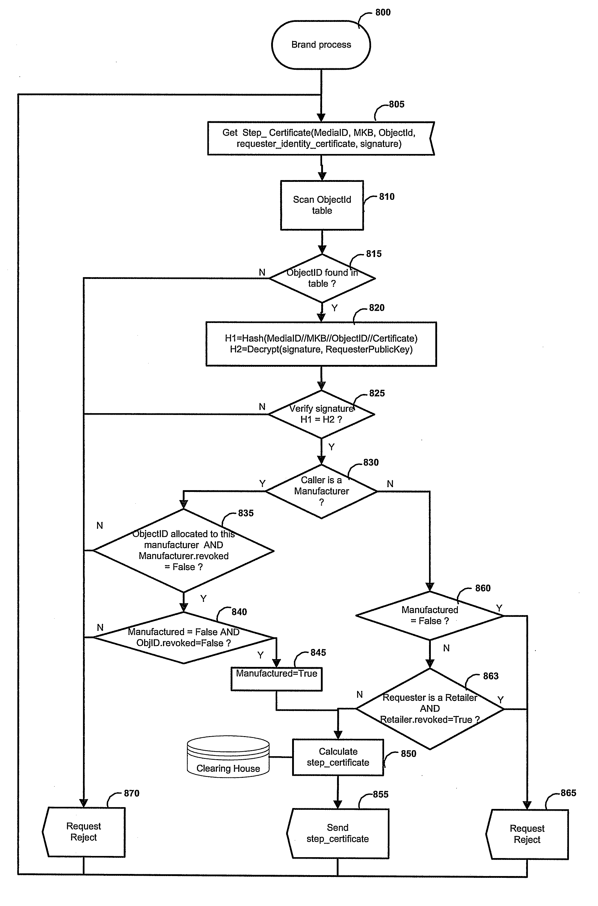 Method and systems using identifier tags and authenticity certificates for detecting counterfeited or stolen brand objects