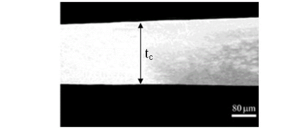 Ferrum-based amorphous soft magnetic material and preparation method thereof