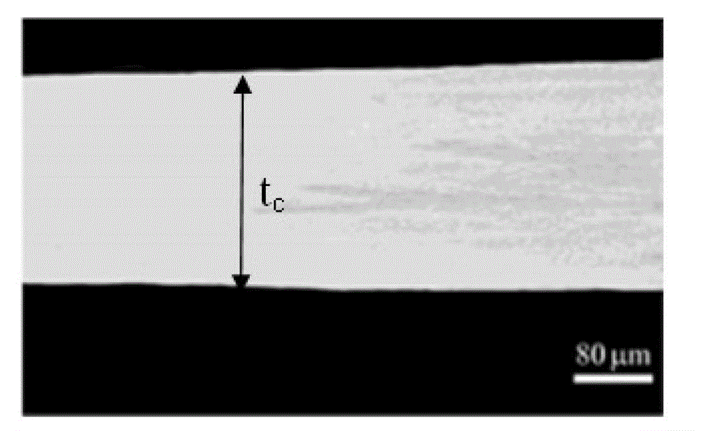 Ferrum-based amorphous soft magnetic material and preparation method thereof