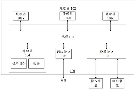 Compiling method for logic system design, electronic equipment and storage medium