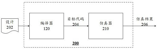 Compiling method for logic system design, electronic equipment and storage medium