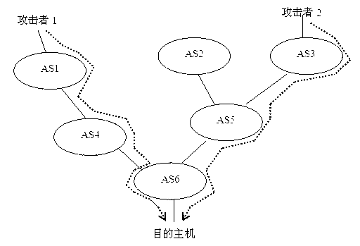 DDoS attacker tracing method based on autonomous system