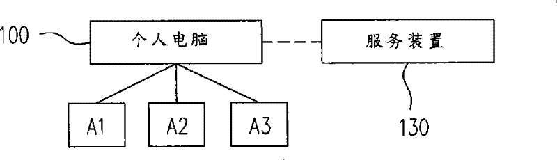 Local area network managing method and device thereof