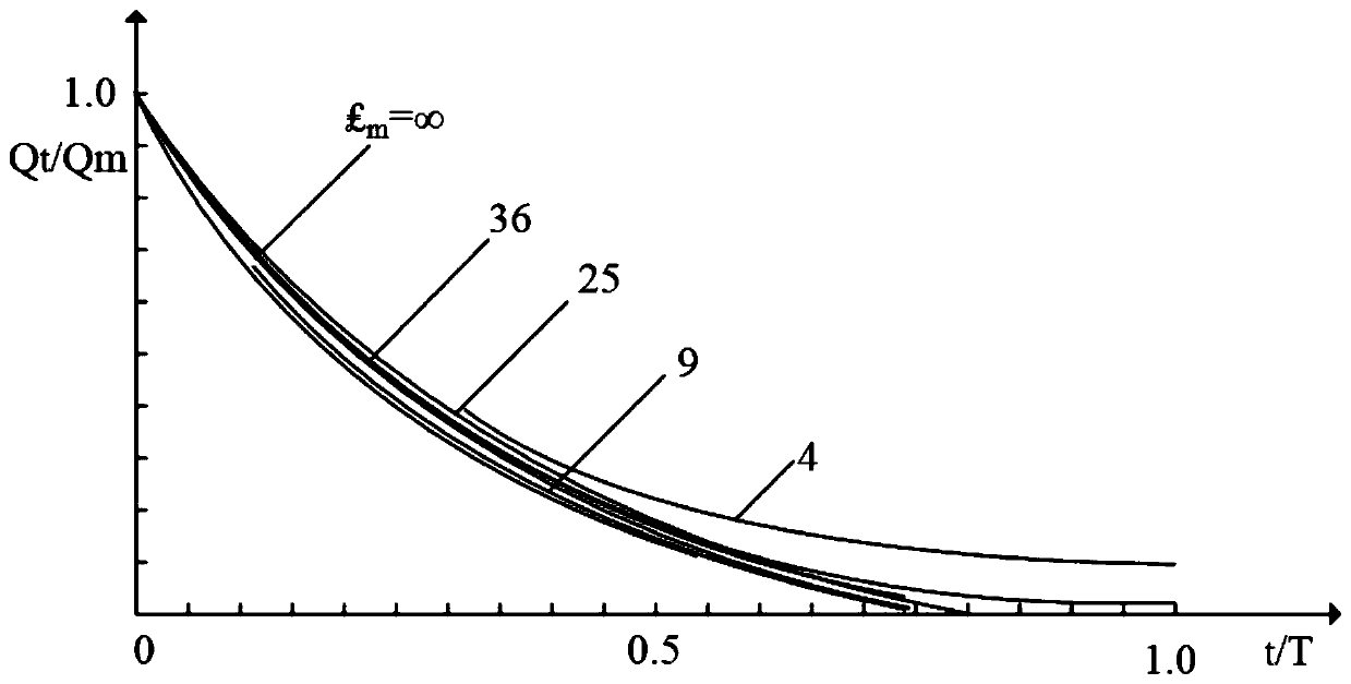 Self-adaptive cofferdam lake gradual collapse coupling prediction model