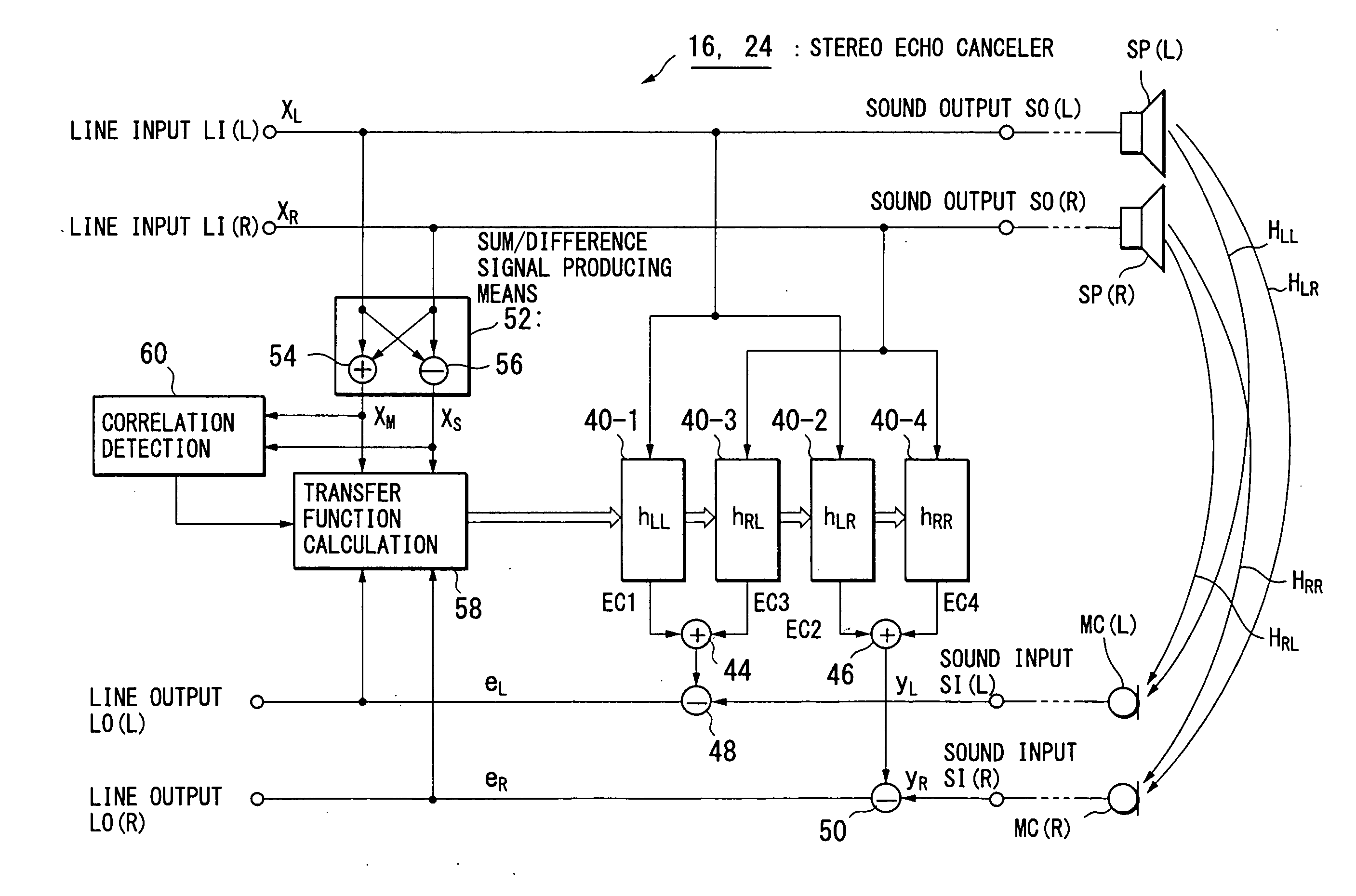 Multi-channel echo cancel method, multi-channel sound transfer method, stereo echo canceller, stereo sound transfer apparatus and transfer function calculation apparatus