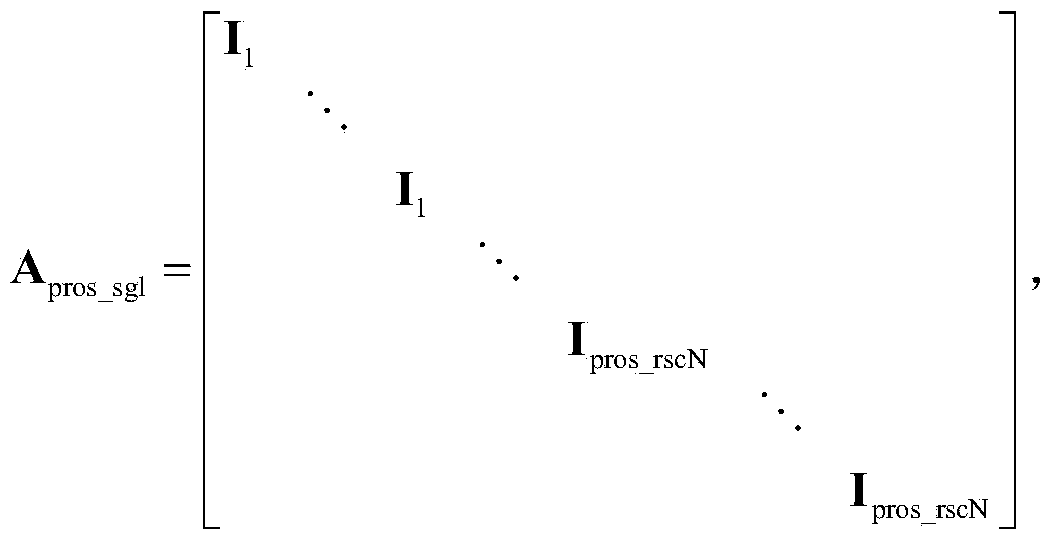 DIMA (distributed integrated modular avionics) system evaluation and optimization method