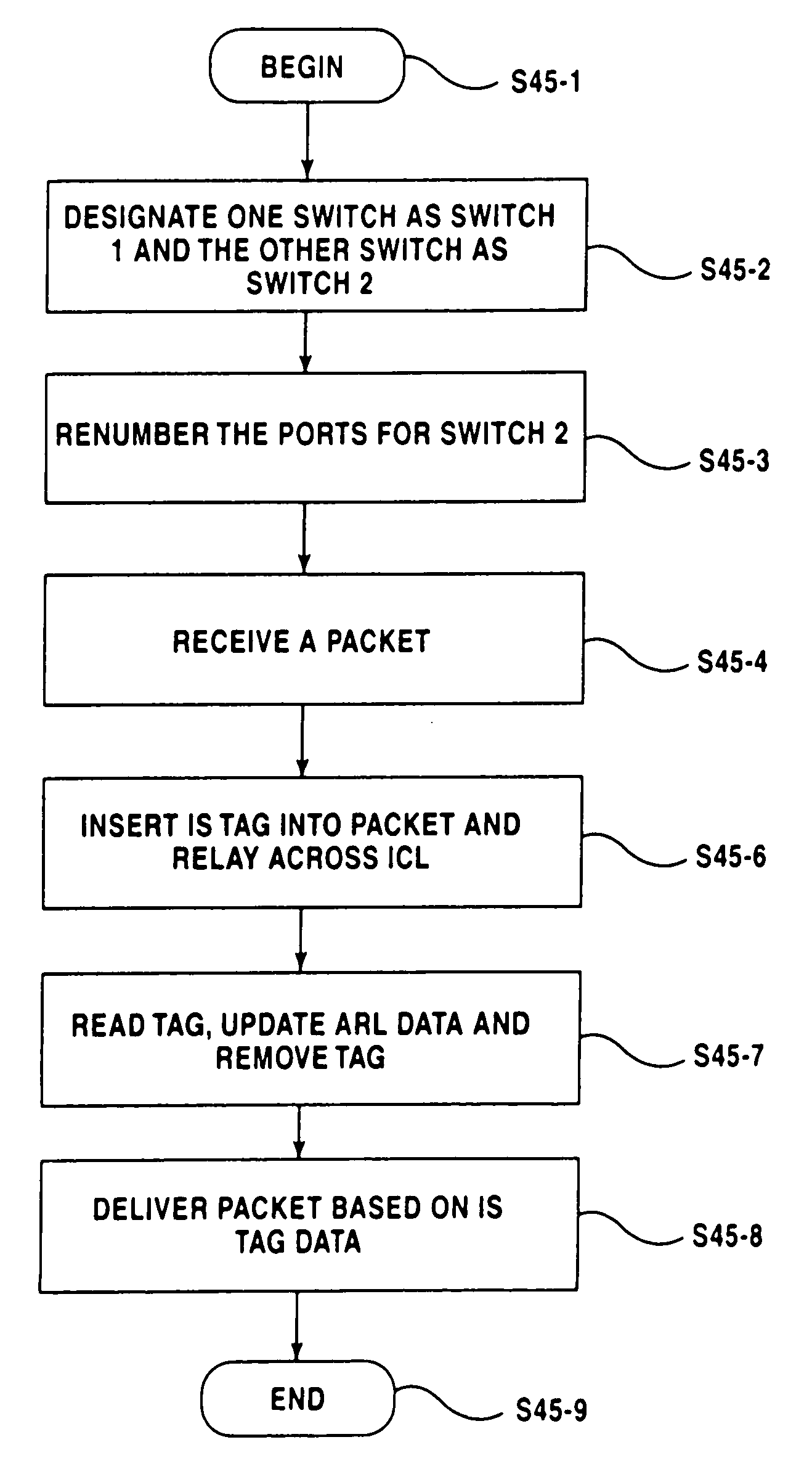 Linked network switch configuration