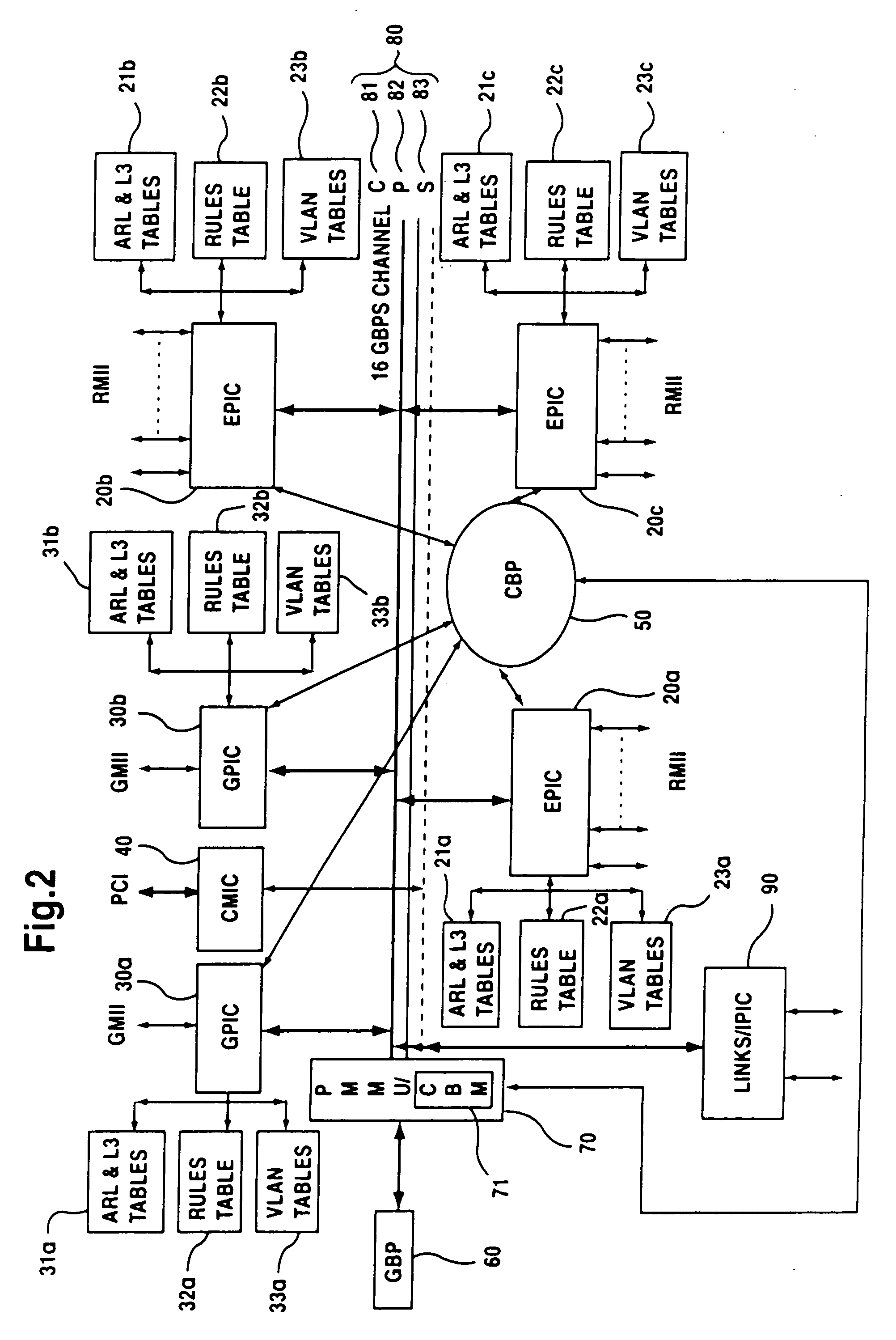 Linked network switch configuration