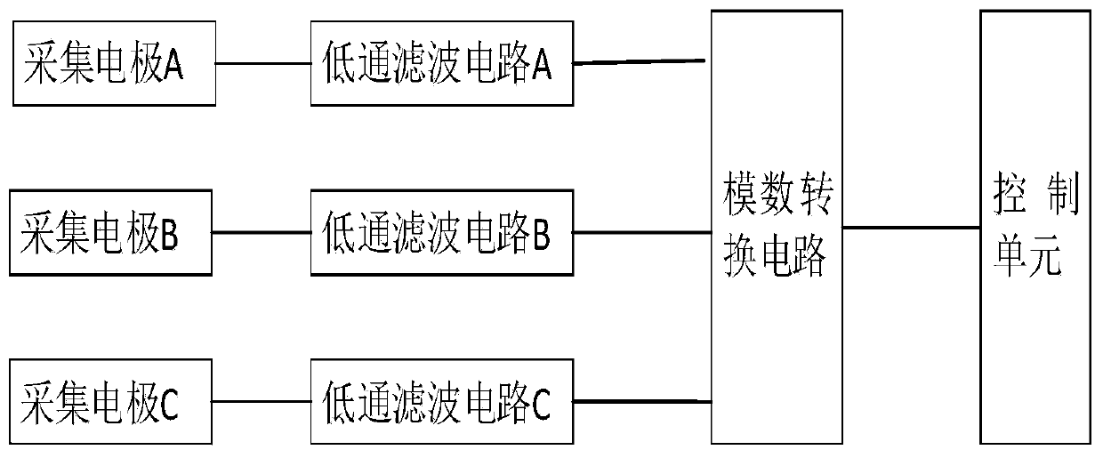 Electroencephalogram signal acquisition device and method