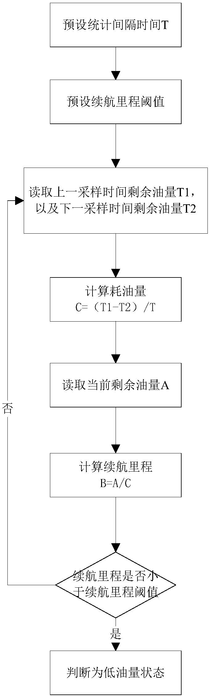 Method and system for automatic navigation to gas station under condition of low fuel quantity of vehicle