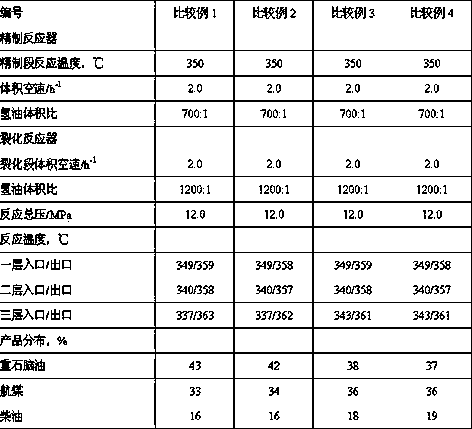 Hydrocracking method of paraffin-based diesel oil