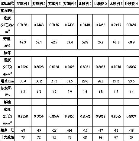 Hydrocracking method of paraffin-based diesel oil