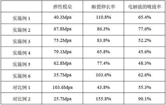 A kind of modified water-based binder and its preparation method and application