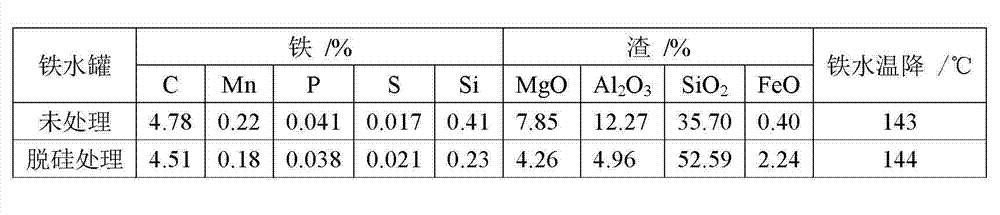 Desiliconization agent for molten iron and preparation and using methods for desiliconization agent