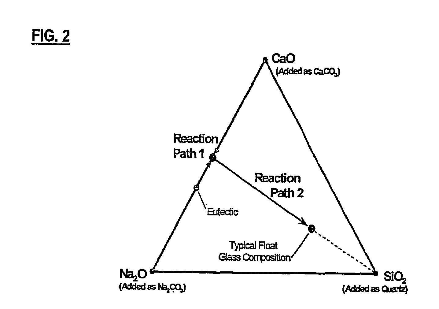 Selective glass batching methods for improving melting efficiency and reducing gross segregation of glass batch components