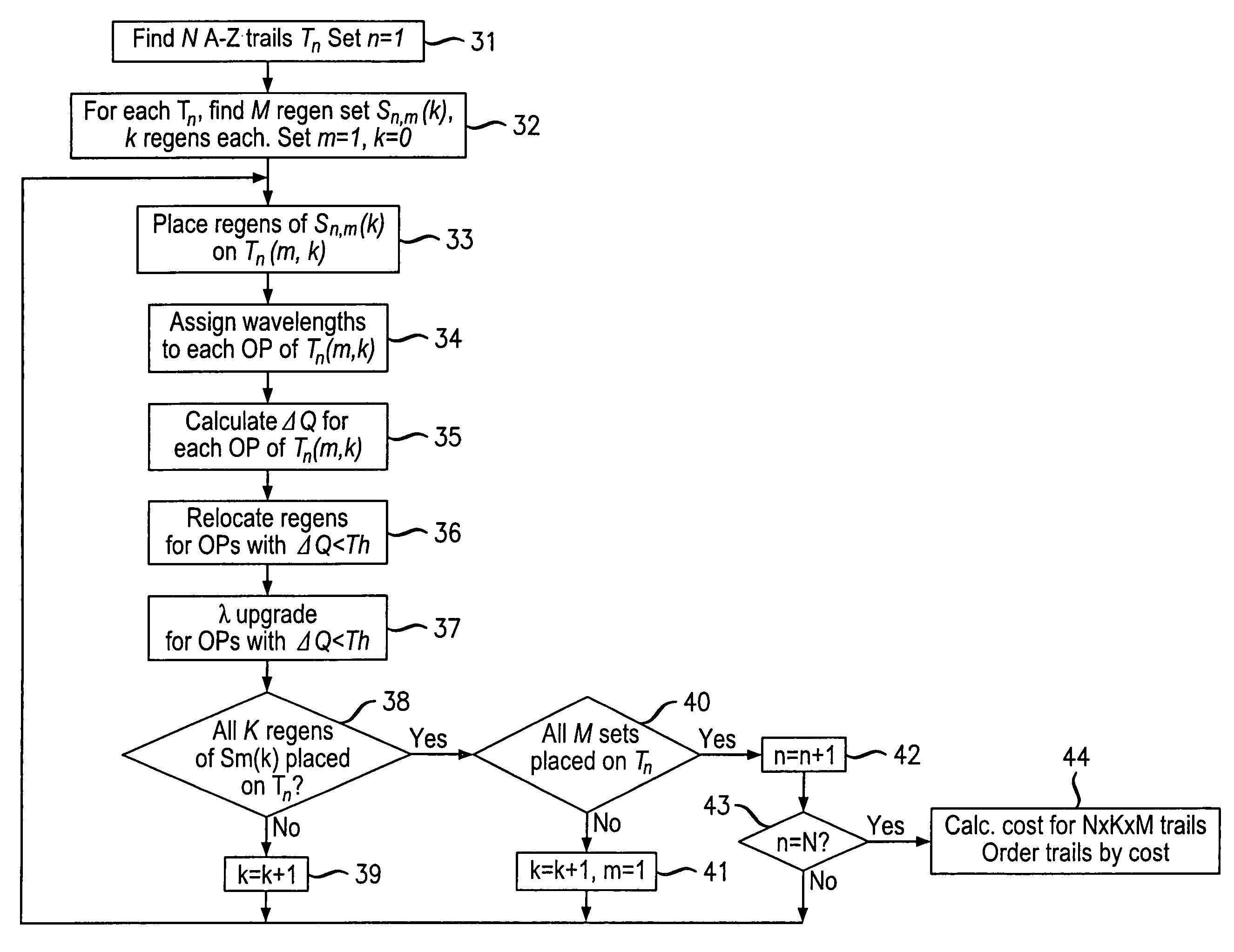 Trail engineering in agile photonic networks