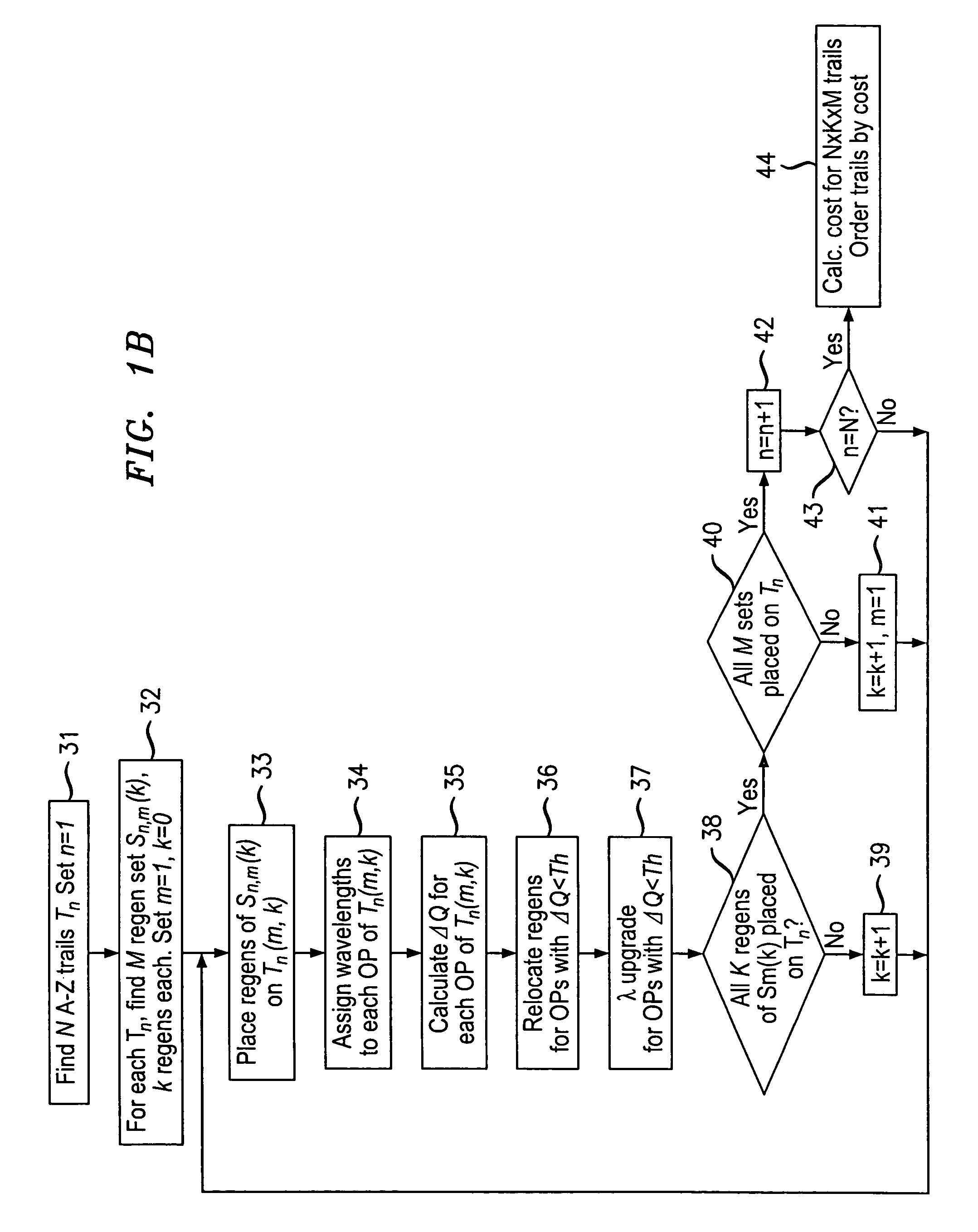 Trail engineering in agile photonic networks