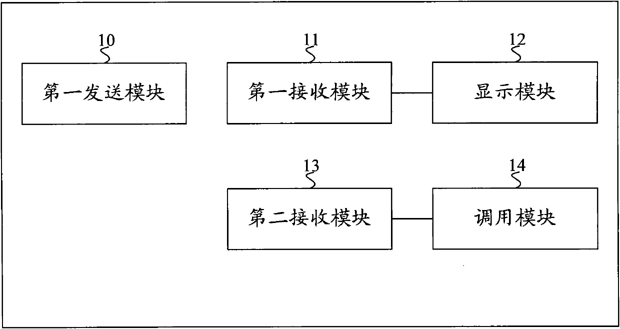 Method, equipment and system for processing advertisement