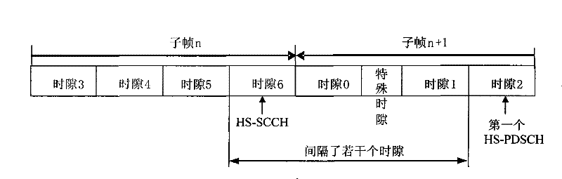 Method for radio frequency control dispatching and mobile terminal thereof