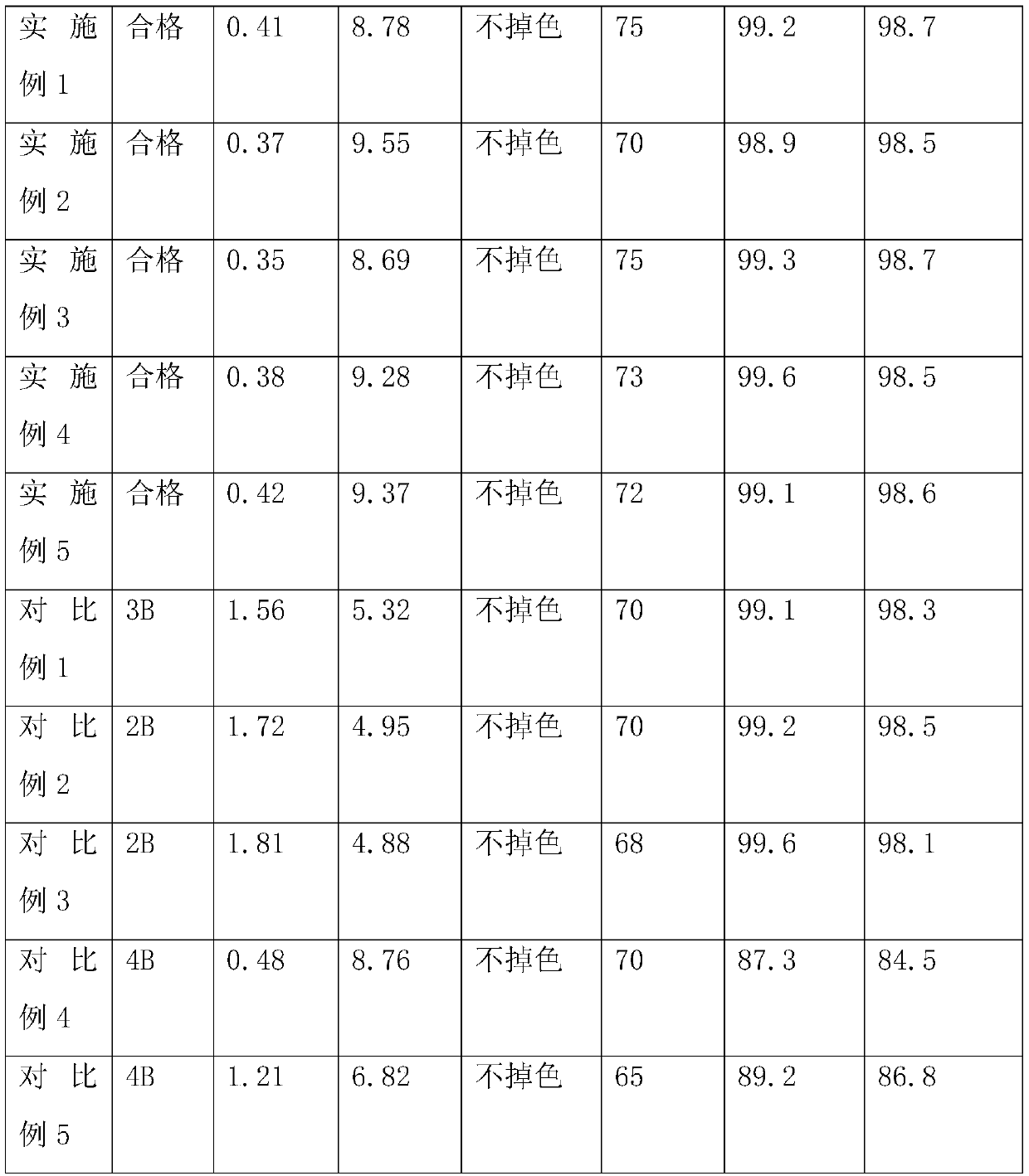 Paper board discolored by water and processing technology thereof