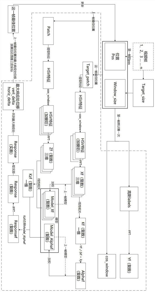 FPGA-based ultra-high-speed target tracking method and computer vision system