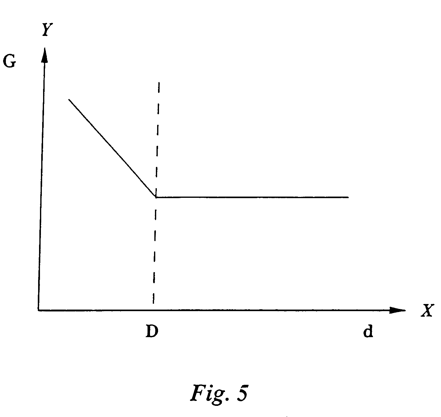 Method for the examination of cells in a culture medium