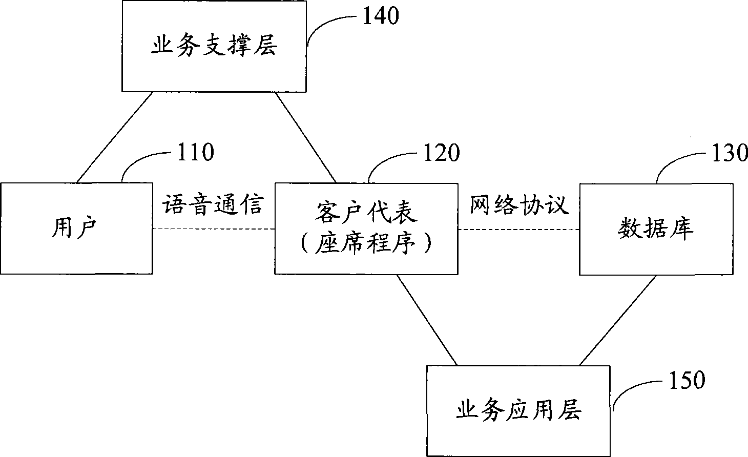 Method and apparatus for implementing call treatment, and apparatus for implementing connection control