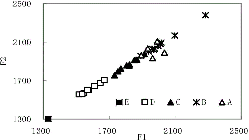 Index screening and processing method for evaluating quality of tobacco leaves