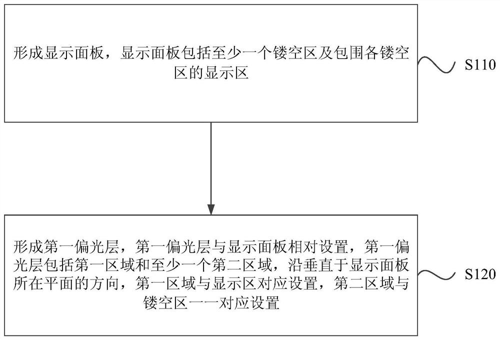 Method for manufacturing a display device and display device