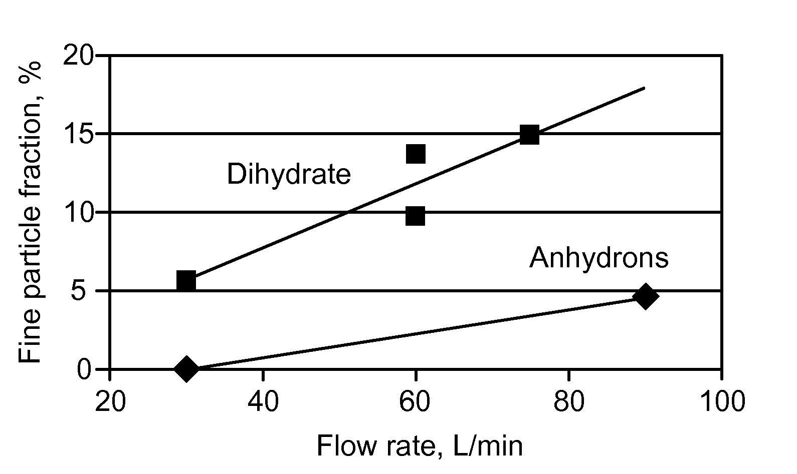 Combination of dehydroepiandrosterone or dehydroepiandrosterone-sulfate with a leukotriene receptor antagonist for treatment of asthma or chronic obstructive pulmonary disease