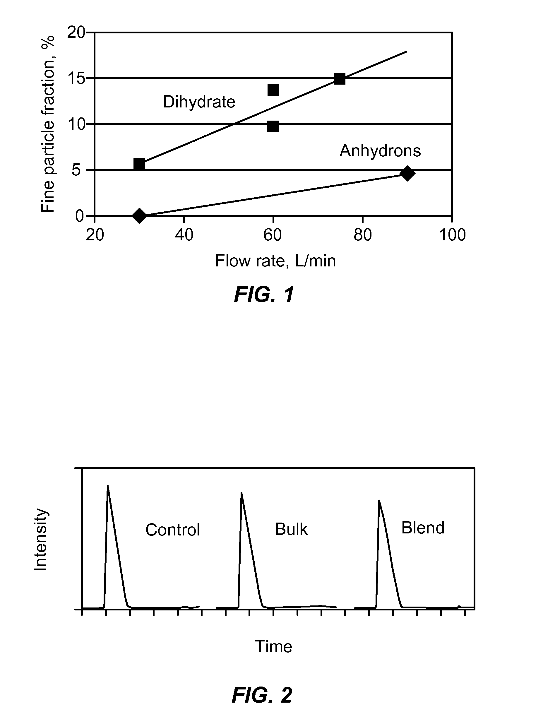 Combination of dehydroepiandrosterone or dehydroepiandrosterone-sulfate with a leukotriene receptor antagonist for treatment of asthma or chronic obstructive pulmonary disease