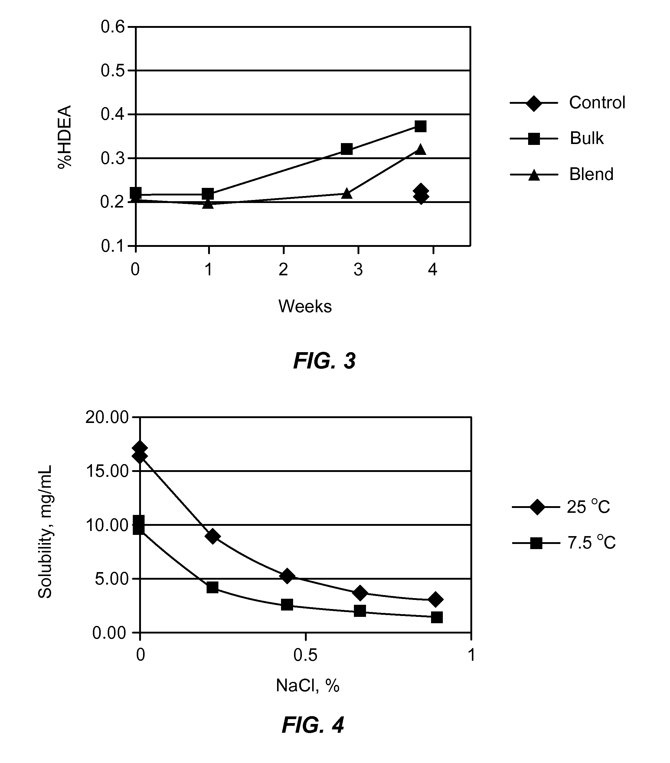 Combination of dehydroepiandrosterone or dehydroepiandrosterone-sulfate with a leukotriene receptor antagonist for treatment of asthma or chronic obstructive pulmonary disease