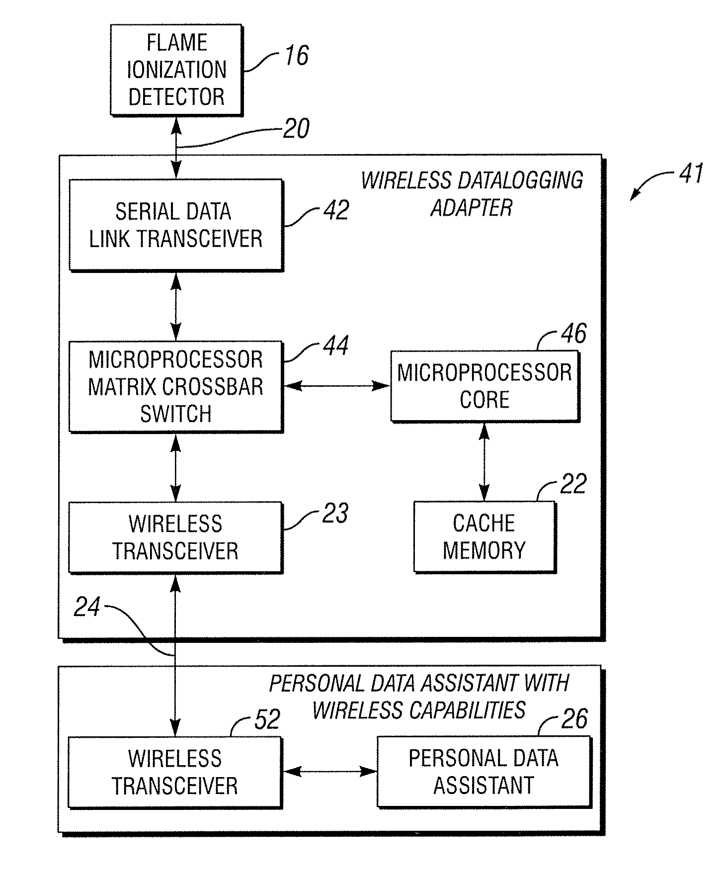 Apparatus and method for storing and transporting data related to vapor emissions and measurements thereof