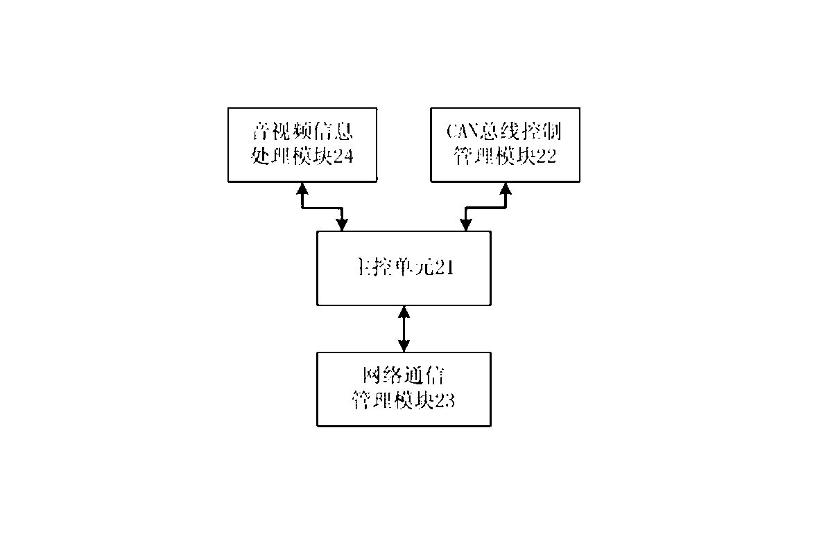 System for carrying out dynamic monitoring on complete information of firefighting vehicle