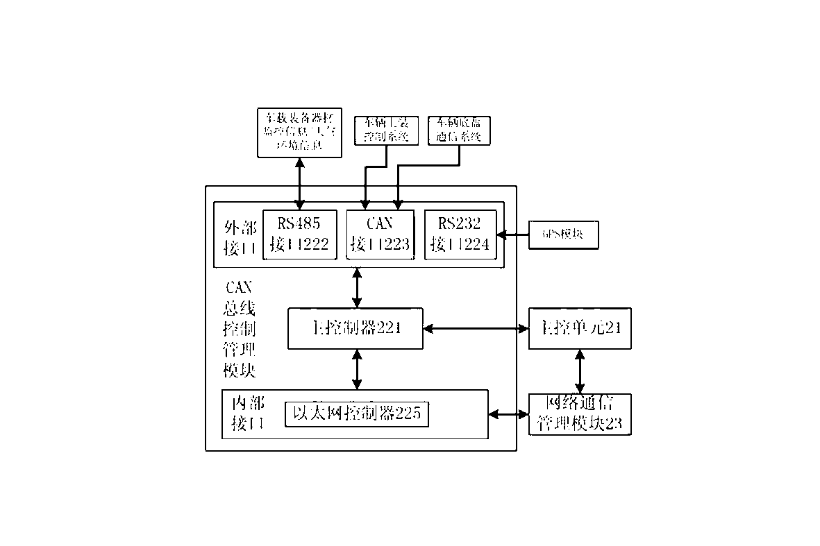 System for carrying out dynamic monitoring on complete information of firefighting vehicle