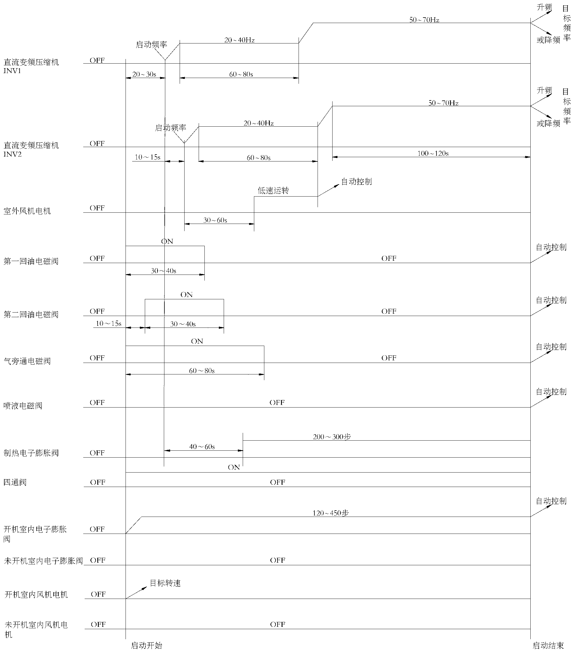 Heating start method of multi-split air conditioner