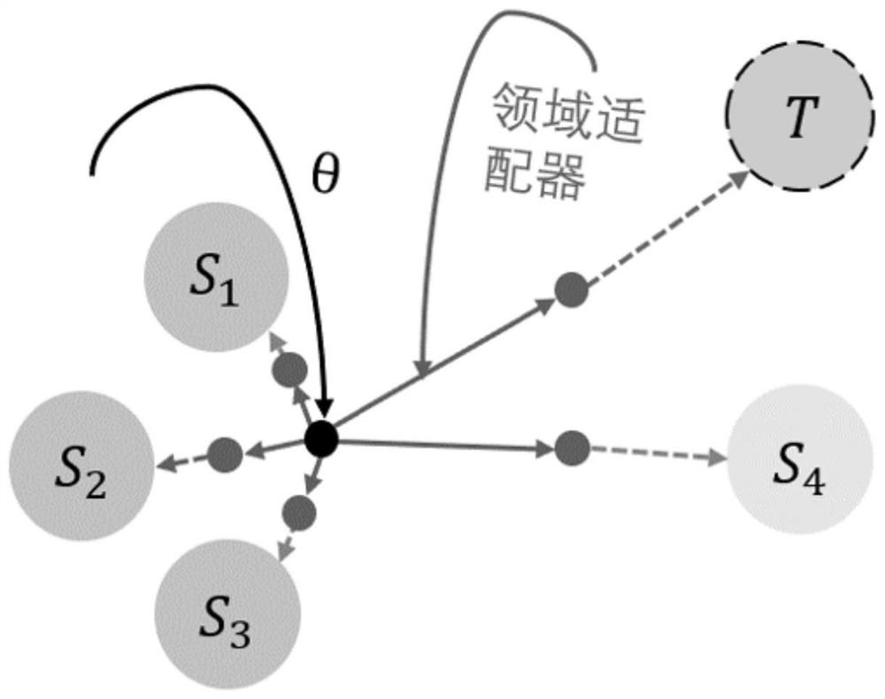 Self-adaptive theme story ending generation method and storage medium