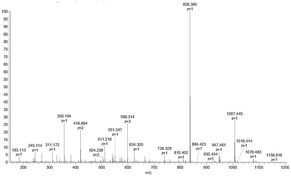 A kind of immunomodulatory active peptide and its preparation method and application